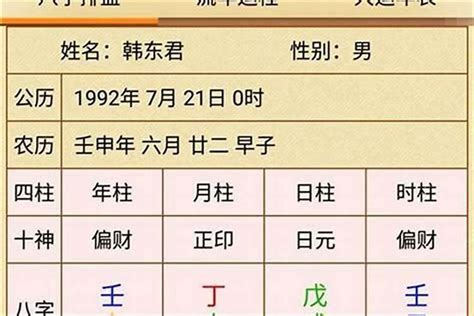 測八字命格